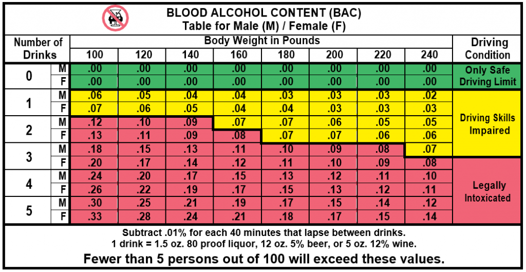 BAC Chart